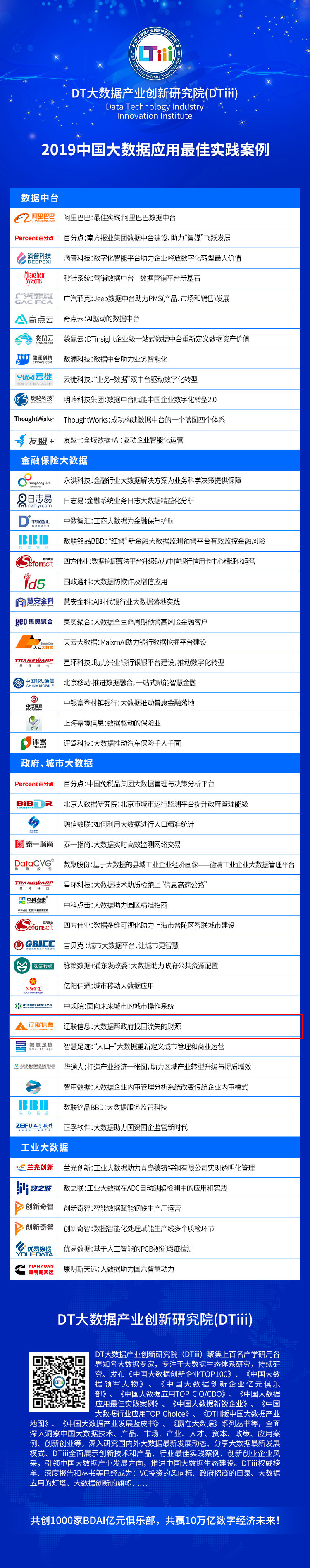 2019中國大數據應用最佳實踐案例.jpg 2019中國大數據應用最佳實踐案例.jpg