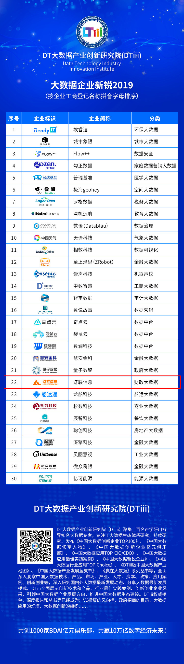 2019中國大數據新銳企業.jpg 2019中國大數據新銳企業.jpg