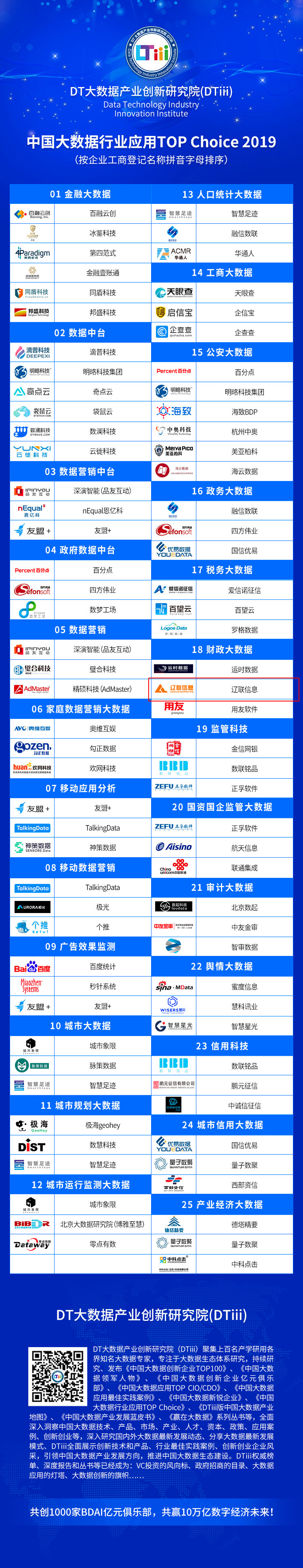 中國大數據行業應用Top Choice 2019.jpg 中國大數據行業應用Top Choice 2019.jpg