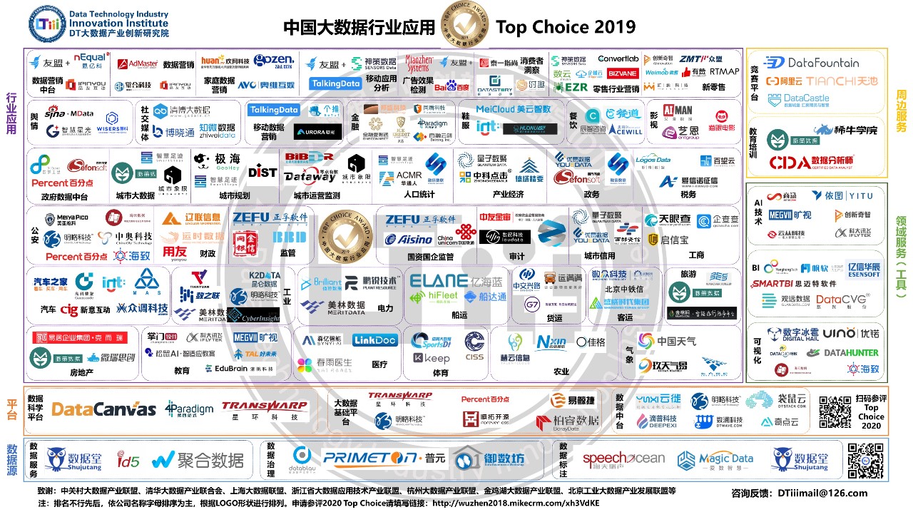 中國大數據行業應用Top Choice 2019)產業地圖(185家)》.jpg 中國大數據行業應用Top Choice 2019)產業地圖(185家)》.jpg