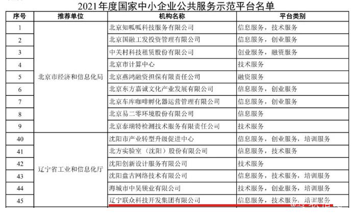 遼聯(lián)集團(tuán)入選國(guó)家中小企業(yè)公共服務(wù)示范平臺(tái)2.jpg 遼聯(lián)集團(tuán)入選國(guó)家中小企業(yè)公共服務(wù)示范平臺(tái)2.jpg