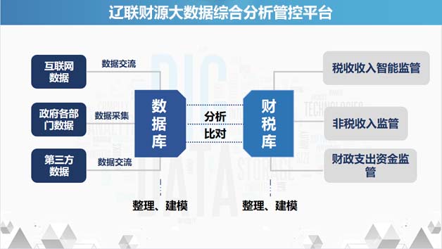 遼聯入駐海南省數據產品超市4.jpg 遼聯入駐海南省數據產品超市4.jpg