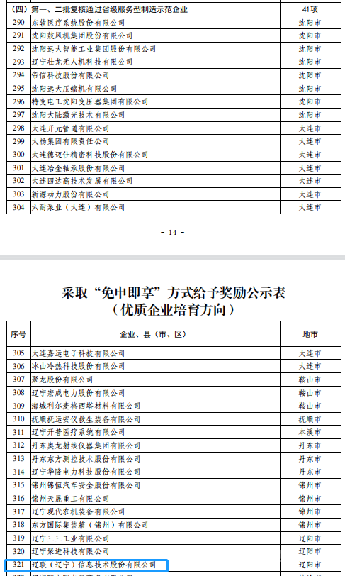 遼聯集團榮獲數字遼寧制造強省專項資金“免審即享”獎勵2.png 遼聯集團榮獲數字遼寧制造強省專項資金“免審即享”獎勵2.png