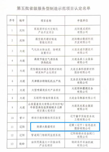 遼聯集團榮獲數字遼寧制造強省專項資金“免審即享”獎勵5.png 遼聯集團榮獲數字遼寧制造強省專項資金“免審即享”獎勵5.png